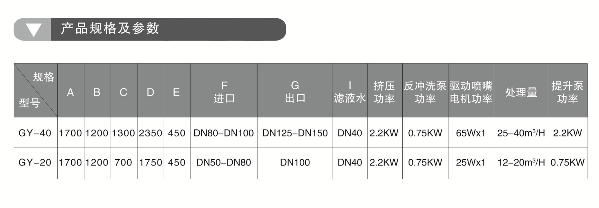 固液分離機(jī)(圖1) 固液分離機(jī)(圖1)
