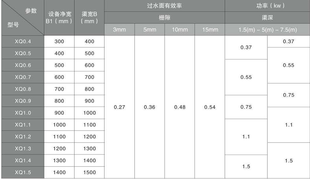 XQ齒耙格柵(圖1) XQ齒耙格柵(圖1)