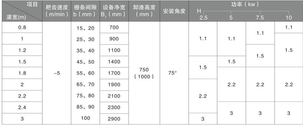 FHG反撈格柵(圖1) FHG反撈格柵(圖1)